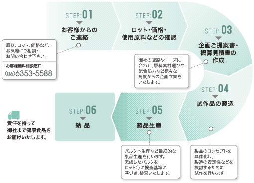 OEMの流れ